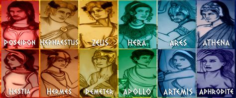 Olympian Gods Betsul