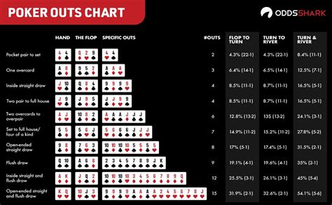 On Holdem Capital Calculadora