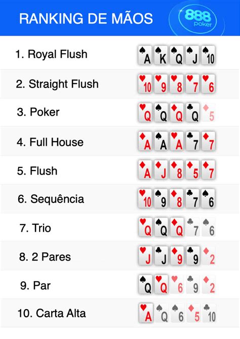 Ordem Maos De Poker