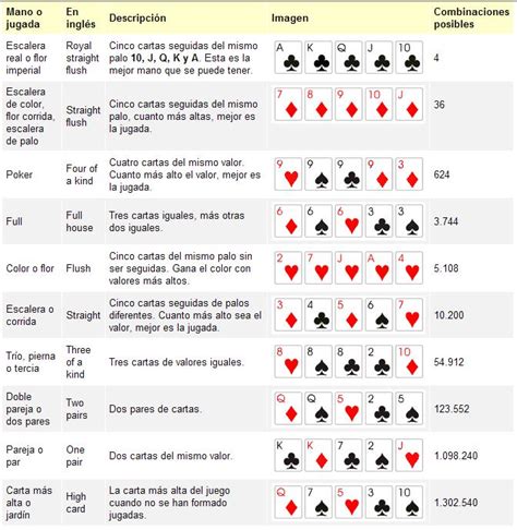 Orden Jugadas De Poker De Dados