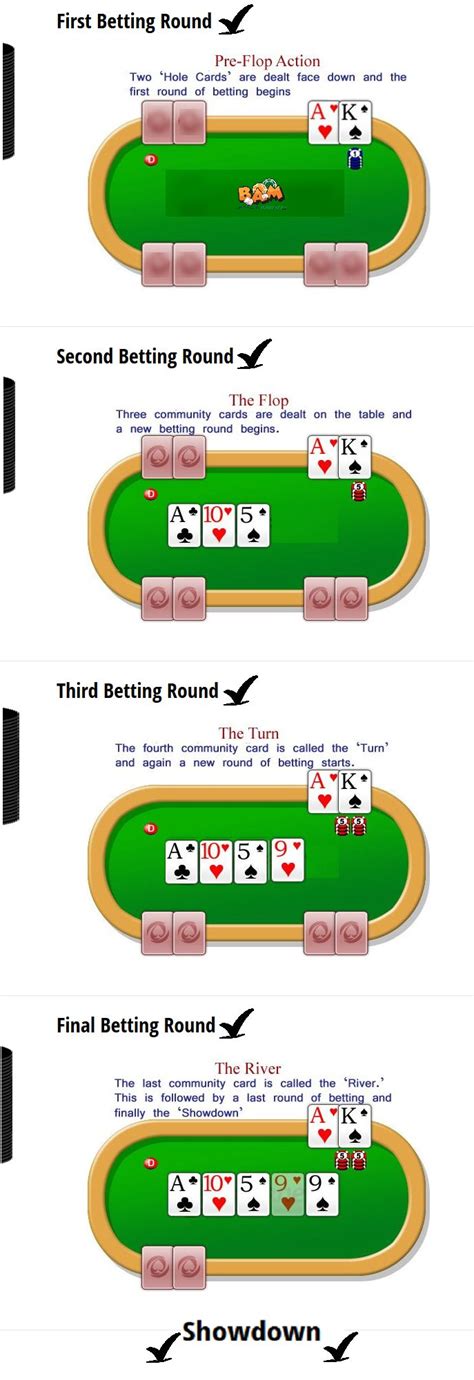 Pegar Em Poker