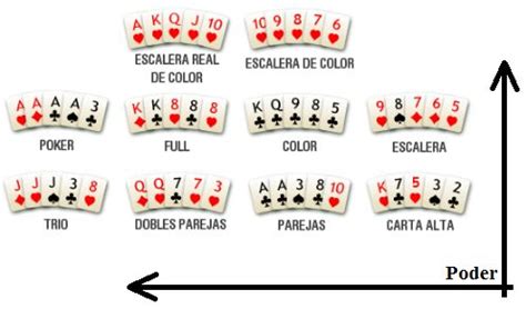 Poker Descubierto Reglas