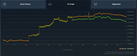 Poker Ev Grafico