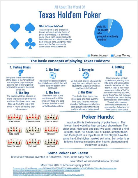 Poker Fontes De Houston Tx