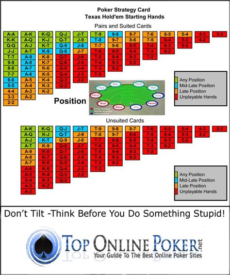 Poker Holdem Estrategias