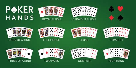 Poker Leren Spelen Gratis