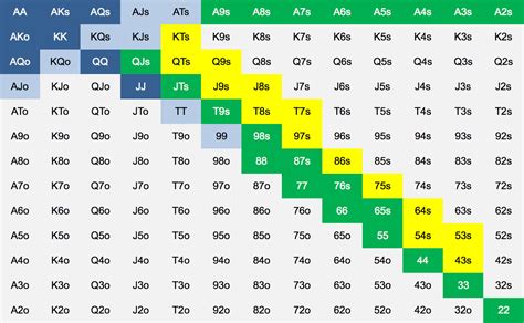 Poker Online Graficos