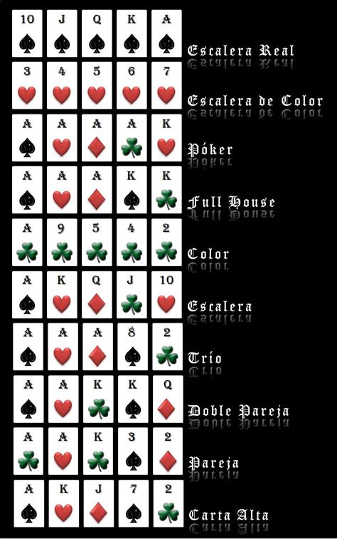 Poker Ordem De Importancia