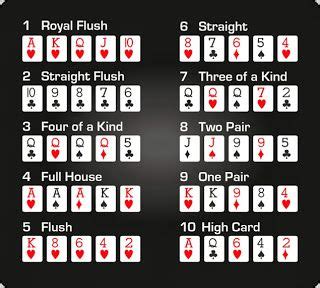 Poker Sa 5 Karte Pravila