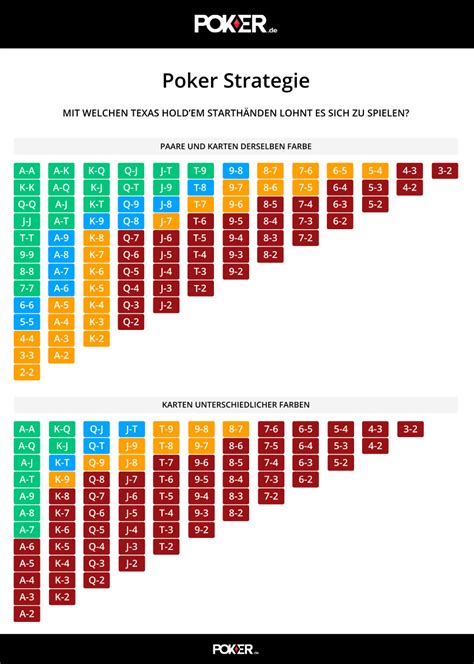 Poker Wahrscheinlichkeitsrechner Omaha