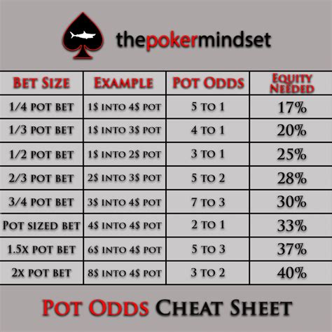 Pot Limit Omaha Poker Odds Calculator