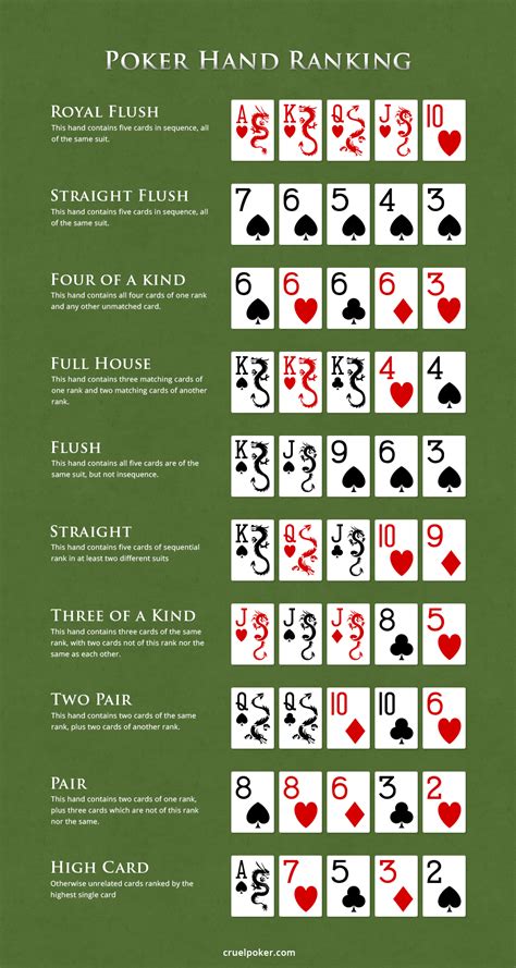 Printable Poker Maos Vencedoras Grafico