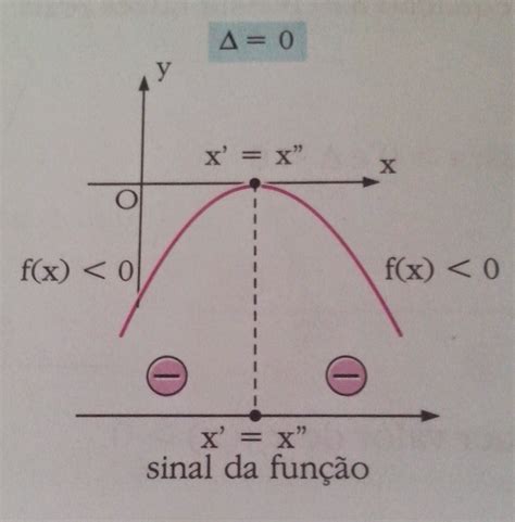 Qt Sinal De Fenda De Funcao