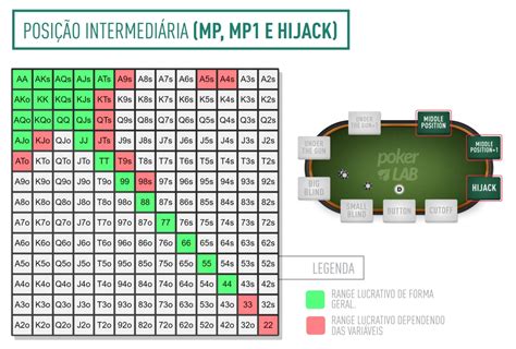 Quantas Vezes Voce Pode Voltar A Aumentar No Poker