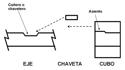Ranhura De Chaveta