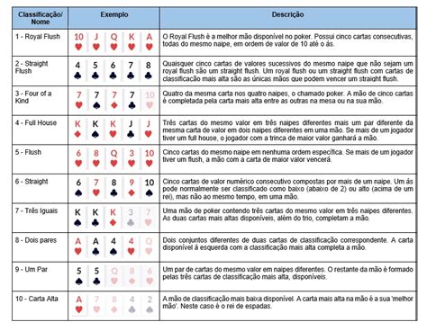 Ranking De Ganhar Maos De Poker