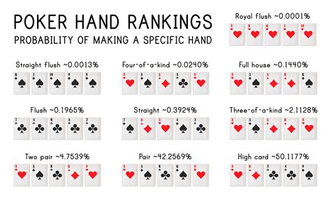Ranking De Mao De Poker De Estatisticas