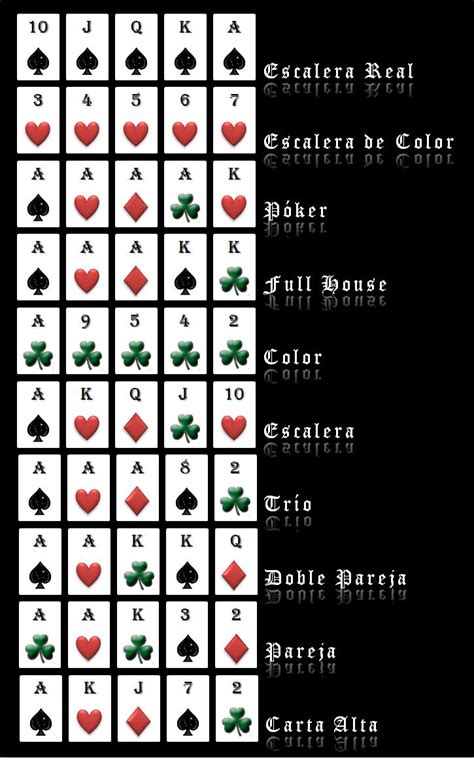 Reglas De Juego De Pokerstar