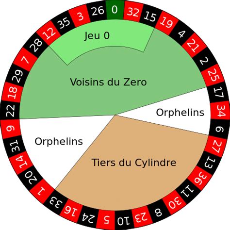 Regle Jeu De Cassino De Roleta