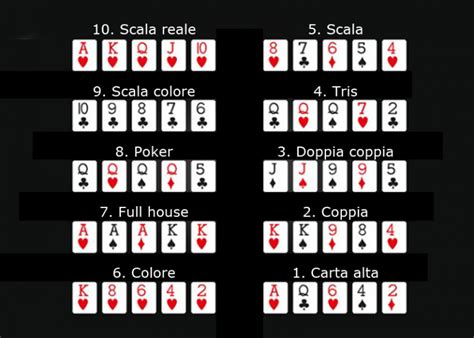 Regole E Punteggi De Poker Texas Hold Em
