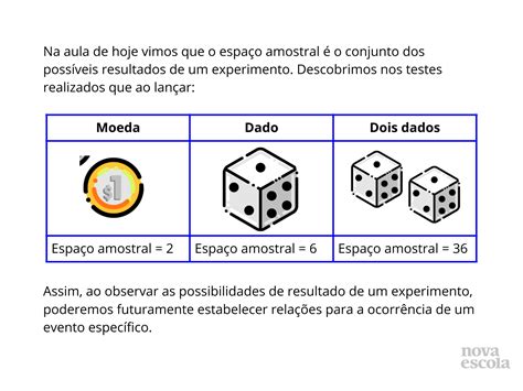 Roleta Probabilidade De Exemplo