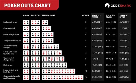 Sem Limite De Poker Pot Odds