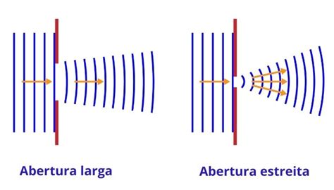 Sinal De Fenda Clicado