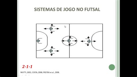 Sistemas De Jogo Que Funciona