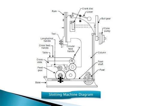 Slotter Maquina Ppt Free Download