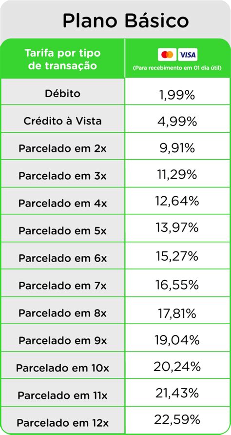 Taxa De Maquinas De Fenda