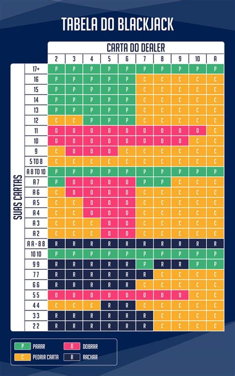 Taxas De Blackjack Switch