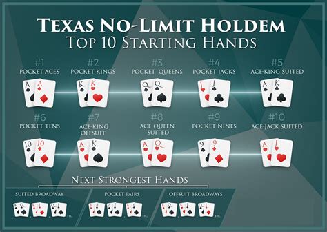 Texas Holdem Blog