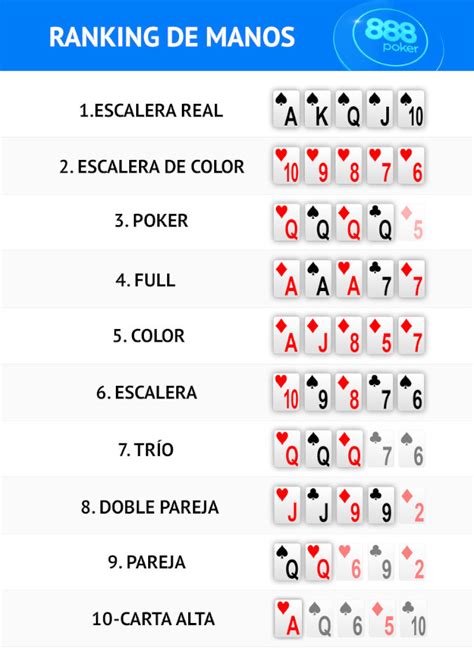 Texas Holdem Poker Escala