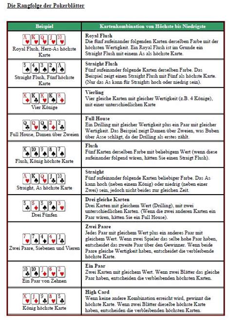 Texas Holdem Regeln Wiki