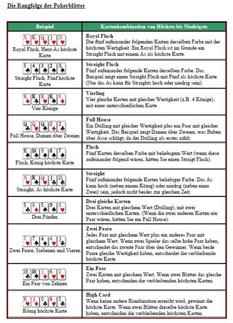 Texas Holdem Turnier Regeln