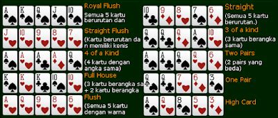 Urutan Poker Tertinggi