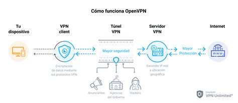 Vpn Para El Poker Online