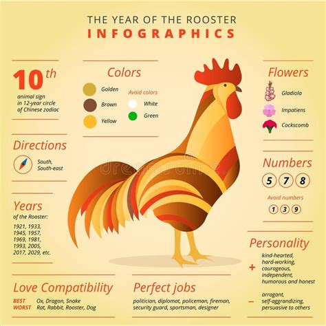 Year Of The Rooster Bodog