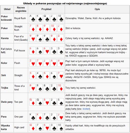 Zasady Gry W Pokera 24 Karty